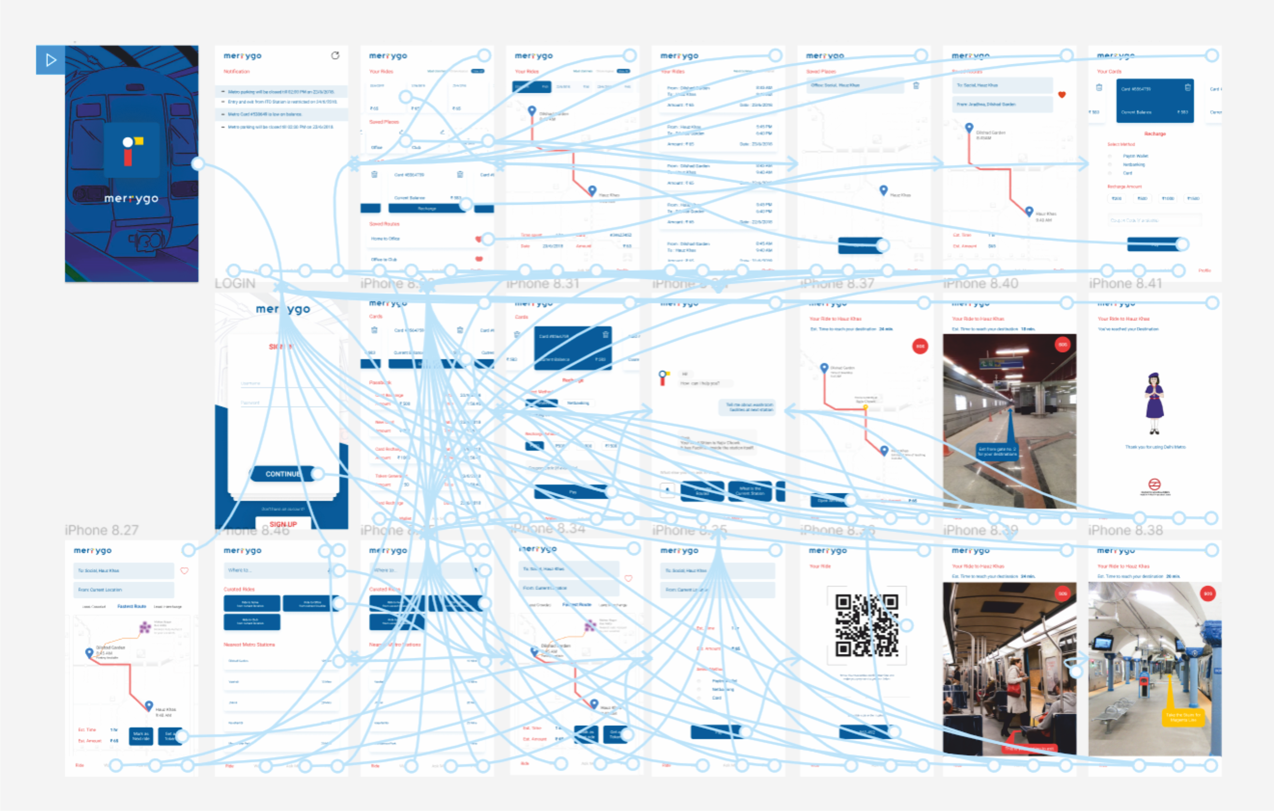 Flow diagram